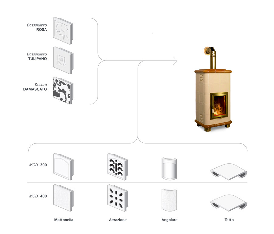 Ceramiche