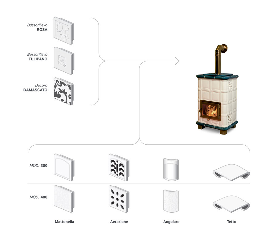 Ceramiche