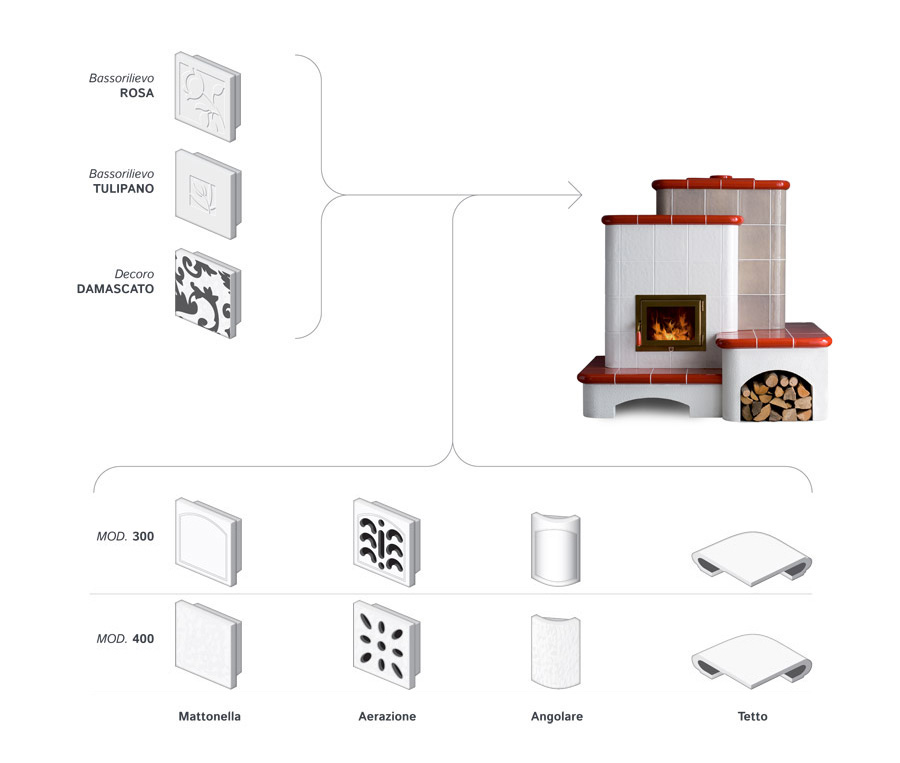 Ceramiche