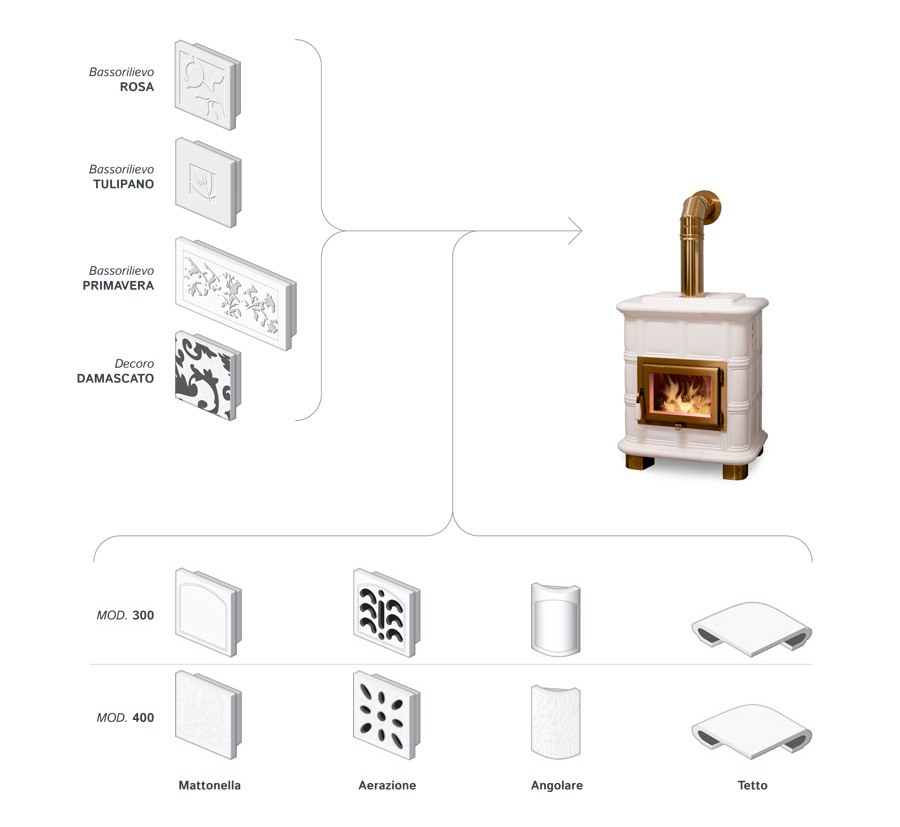 Ceramiche